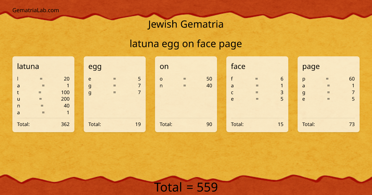 latuna egg on face page in jewish Gematria